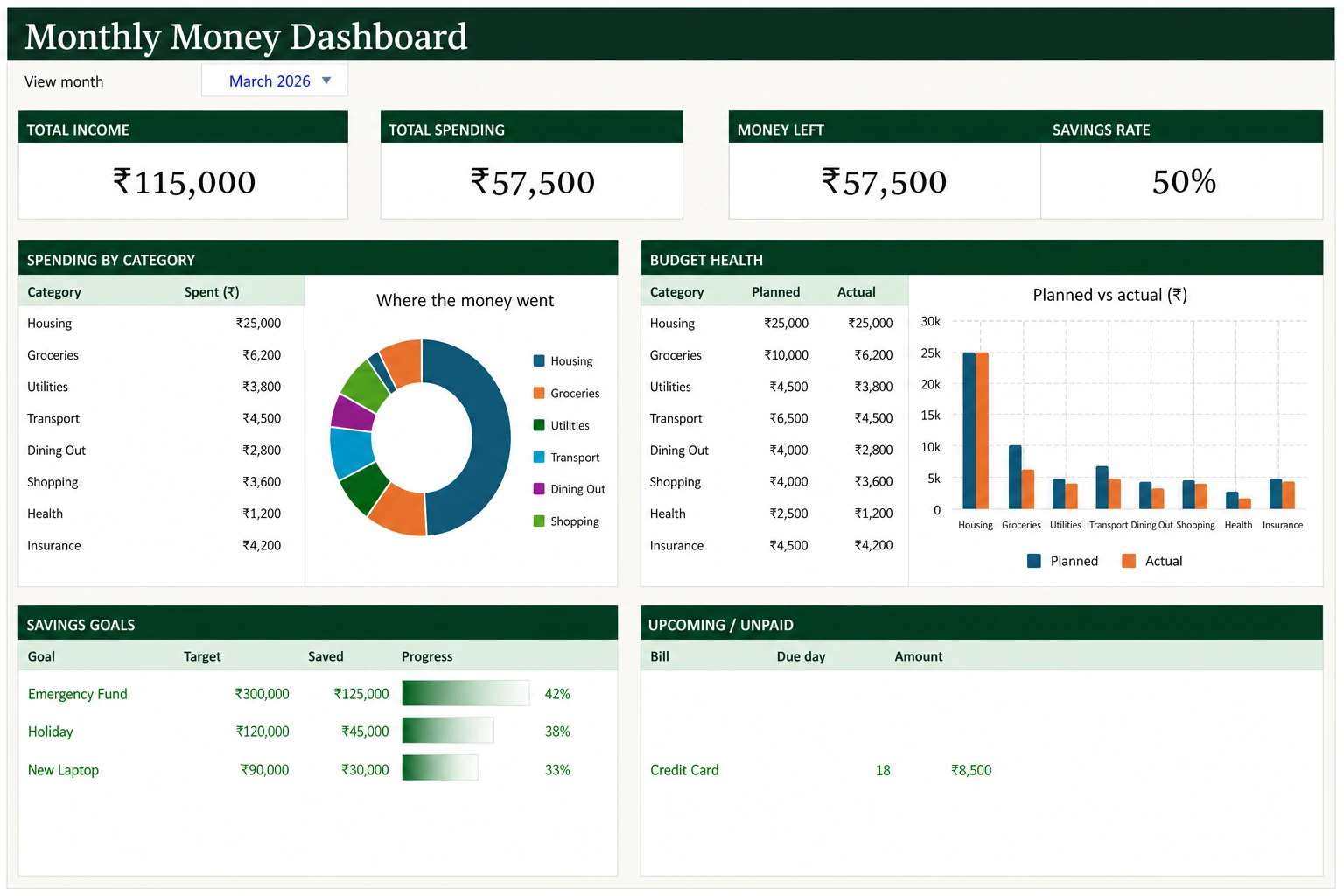 Poonar Monthly Budget Planner dashboard showing income, spending, savings and budget charts