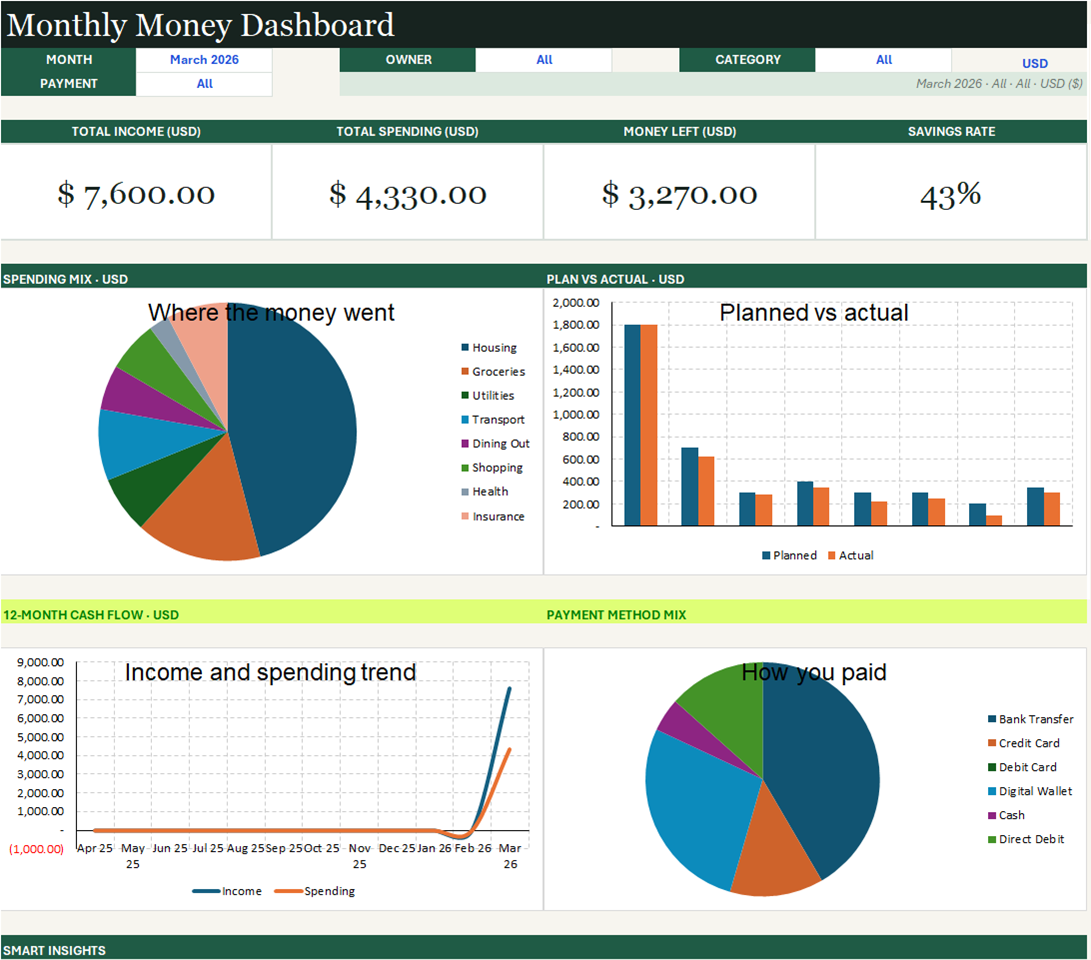 Monthly Budget Planner preview