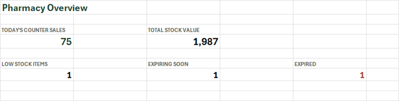 Pharmacy Stock & Sales preview