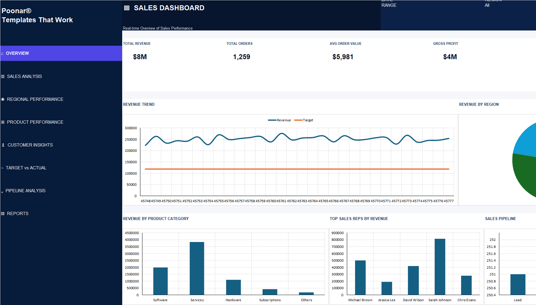 Sales Performance Dashboard preview